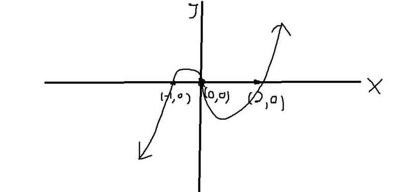 For which value of k is the value of k(k-2)(k+1) negative-example-1