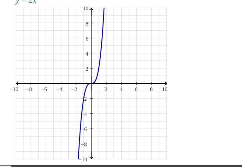 Please help me!! algebra 1!!-example-1