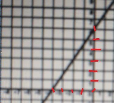 What is the slope of a line parallel to the function graphed-example-1