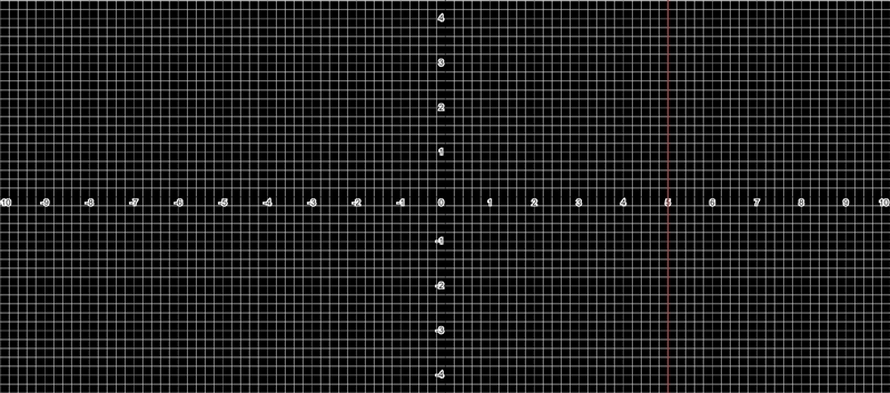 Write equations for the vertical and horizontal lines passing through the point (5,3)-example-1