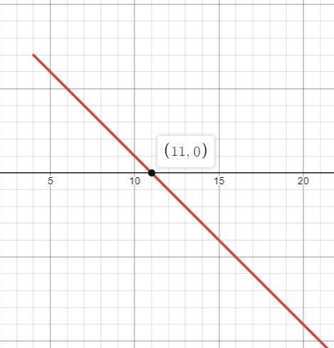 F(x) = 11 – x Find the range of f for x > 4.​-example-1