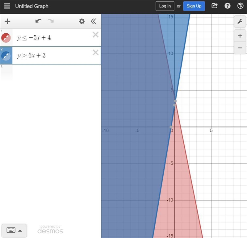 (Please help me out quickly <3) Solve the system of inequalities by graphing (Pictured-example-3