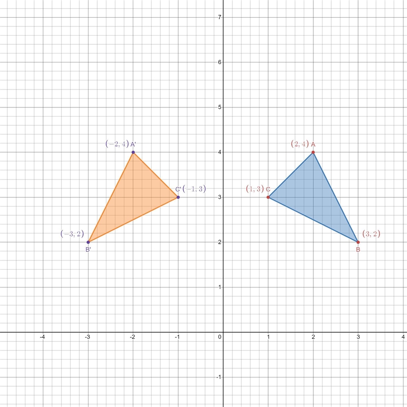 What are the coordinates of point B' after AABC is reflected across the y-axis? 5 y-example-1