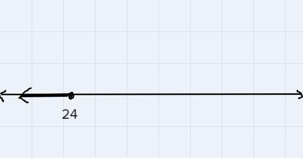 Graph the solutions of the inequality53 x + 29Choose the correct graph below.B.70A-example-1