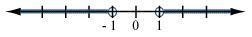 Select the graph of the solution. Click until the correct graph appears. | x | + 1 &gt-example-1