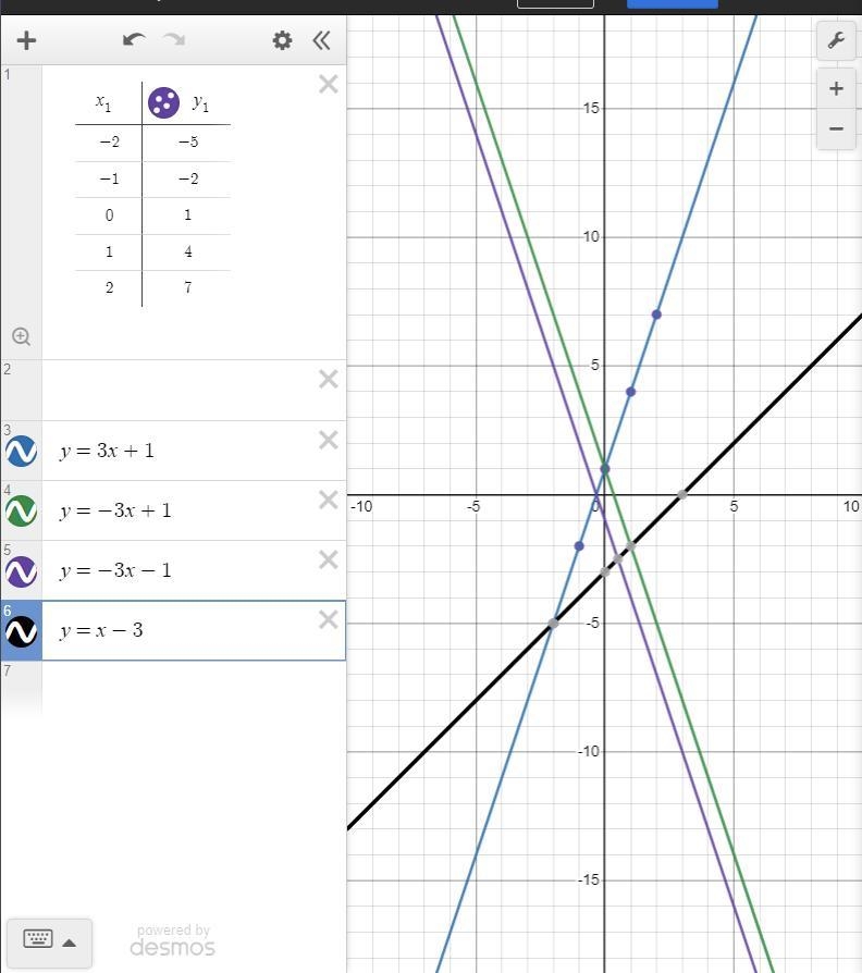 Which equation could represent the data in the table?-example-1