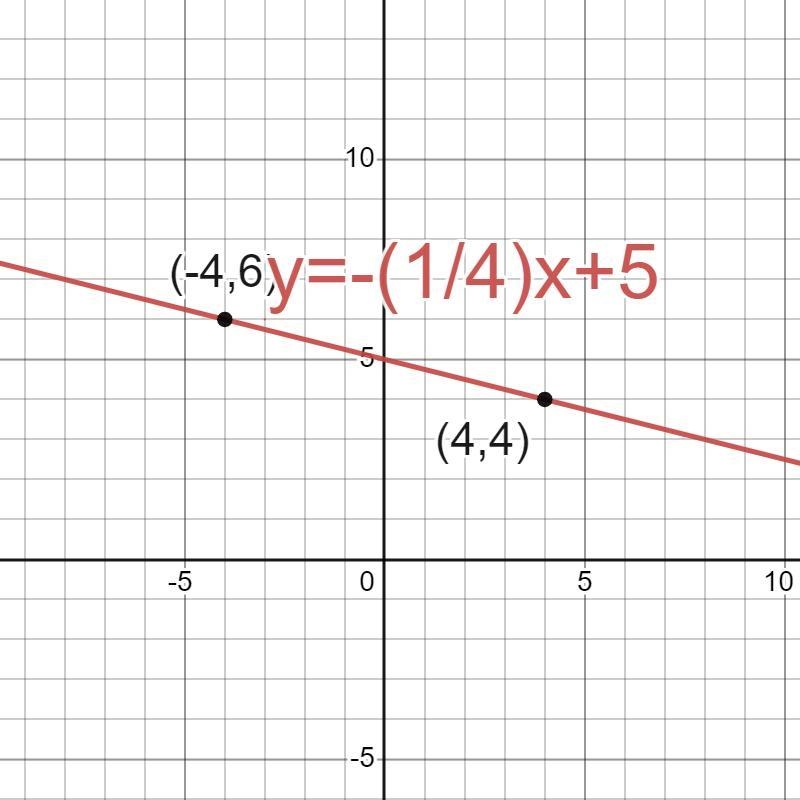 Write the equation of the line passing through the points (-4,6) and (4,4).-example-1