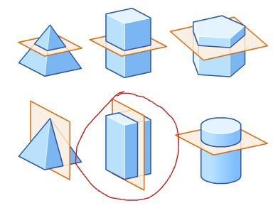 PLS HALP ASAP A vertical slice through a three-dimensional solid produces a two-dimensional-example-1