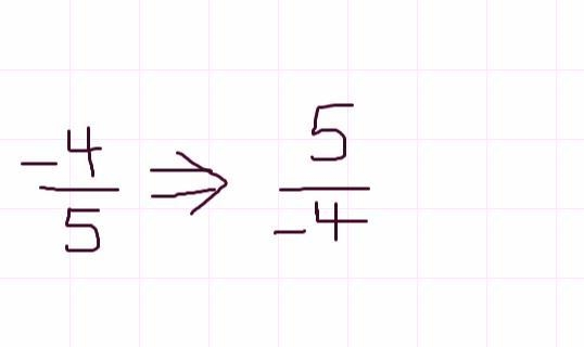 2.1.ula3.4.TM3Multiply or Divide the Real Numbers-example-3