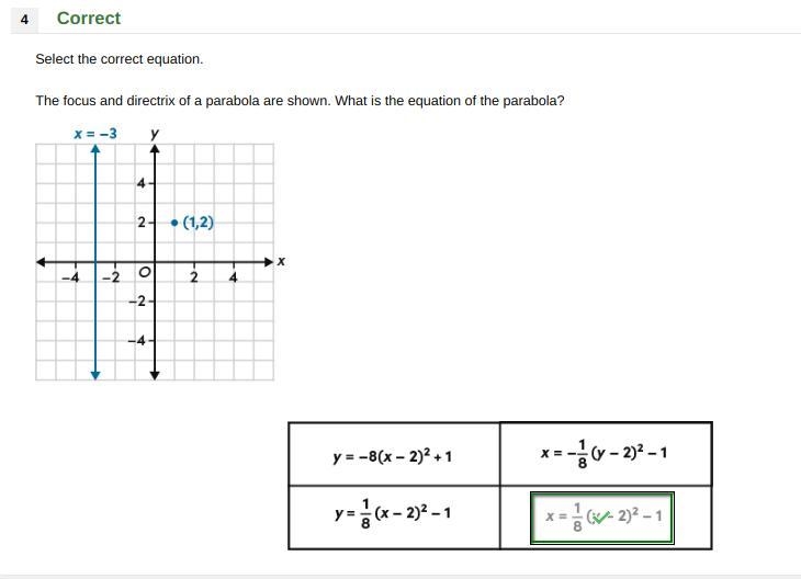 Select the correct equation. The focus and directrix of a parabola are shown. What-example-1