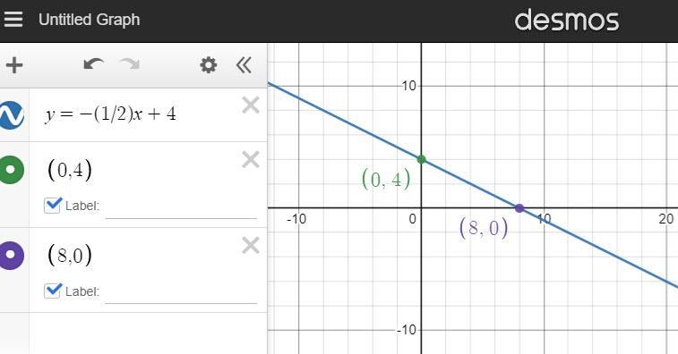 Which is the equation of the line passing through (0, 4) and (8, 0)? A. Y= - 1/2+ 8 B-example-1