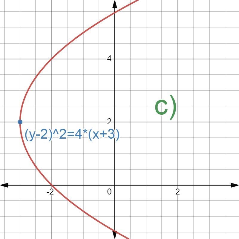 Determine the equation, in vertex form, of a parabola that has been: (a) reflected-example-3