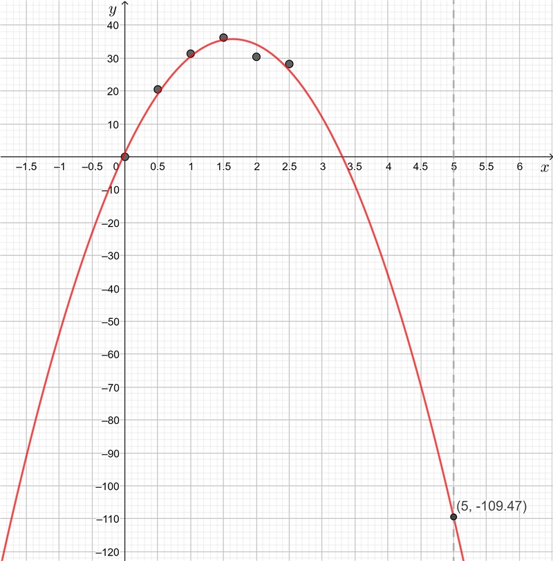 I need help asap worth 100pts-example-1