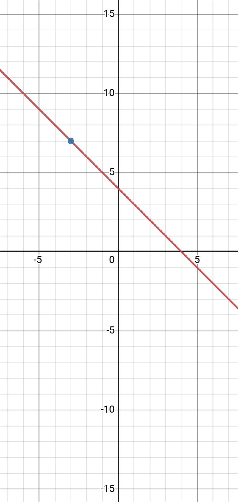 Find the value of a so that f(x) = 7. x=-example-1