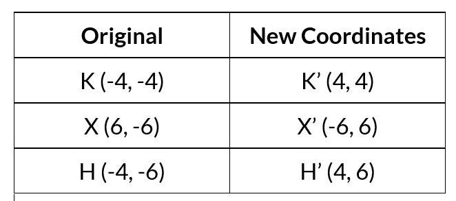 For the graph to the right, describe the composition of transformations that maps-example-1