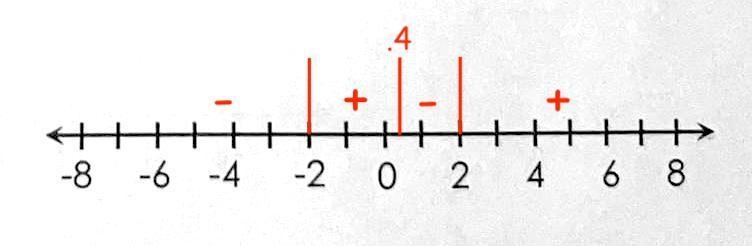 ￼￼Solve each inequality. Use the number line provided to test intervals. Thank you-example-2