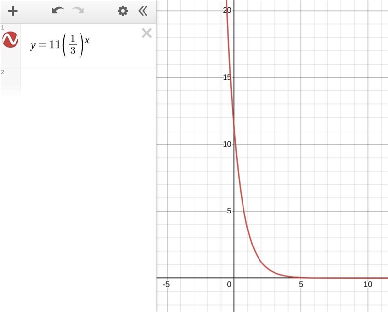 What is the range of of exponential function shown below f(x)=(11•1/3)x-example-1