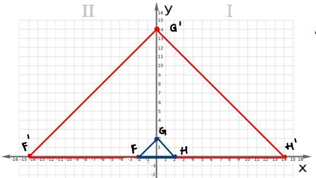 Triangle FGH has vertices F(−2, 0), G(0, 2), and H(2, 0). A dilation, centered at-example-1