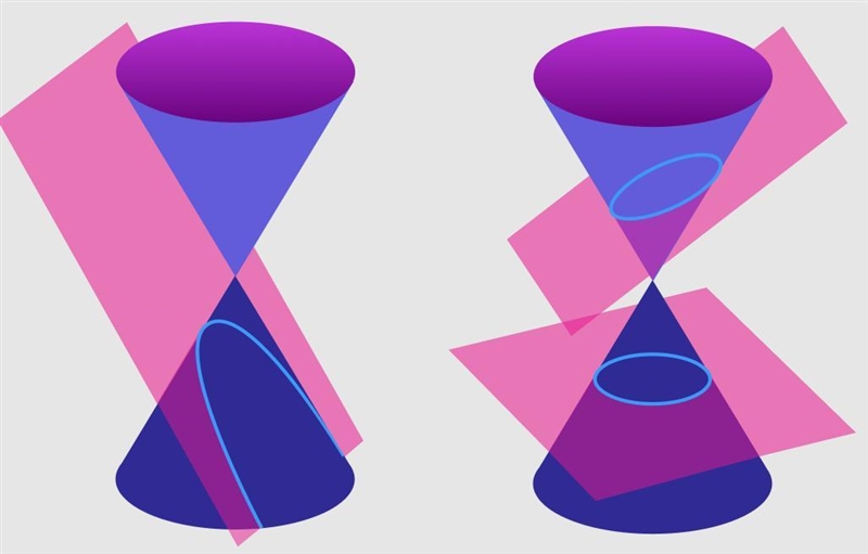 A plane intersecting a double-napped cone is parallel to the generator. which conic-example-1