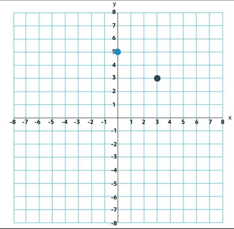 Use the slope and y-intercept to graph the equation-example-2