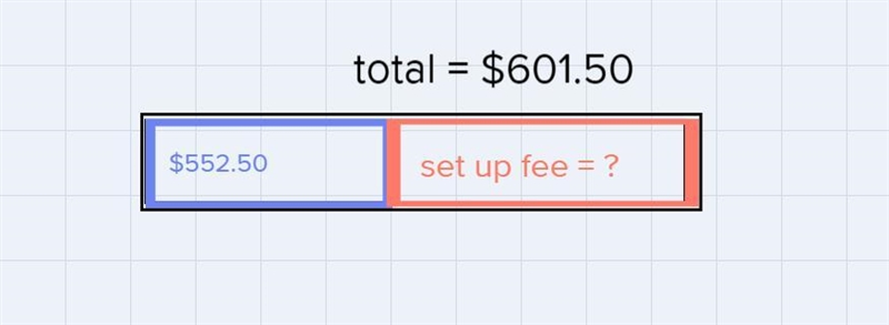 22. A caterer charges a flat fee plus $8.50 per person plus a set-up fee. The total-example-1