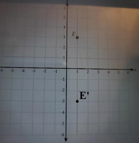 The piint E is plotted on the coordinate grid below. plot the E' the refection overvthe-example-1