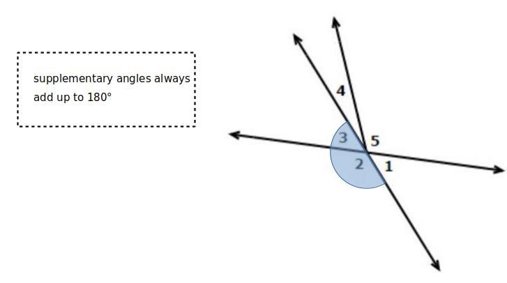 Which angle is supplementary to angle # 3?-example-1