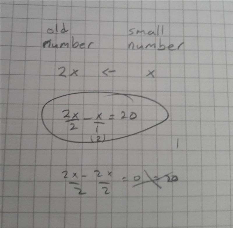 There are two numbers. One number is twice the other number. The difference of the-example-1