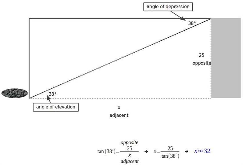 the angle of depression from the top of the tower to a boulder on the ground is 38 degrees-example-1