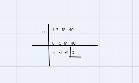 1) Find all the zeros of the function: g(x)= x^3+3x^2-18x-40, given that one factor-example-1