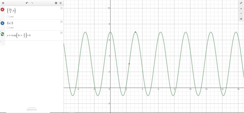 g is a trigonometric function of the form g(x) = a sin(bx + c) + d. Below is the graph-example-1