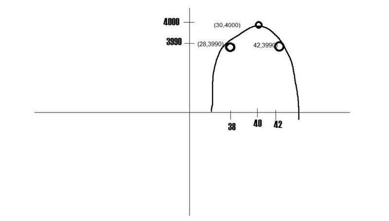 Please help me solve it WITHOUT THE USE OF A GRAPHING CALCULATOR OR ANY ONLINE TOOL-example-1