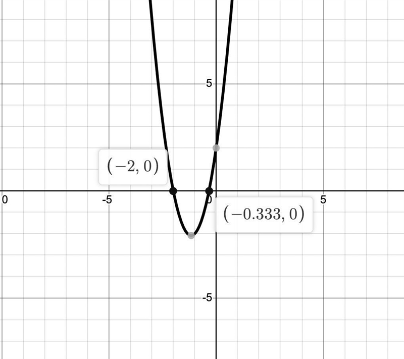 Y=3x² + 7x+2-25OA. Graph AB. Graph BOC. Graph CD. Graph D-2525A-5 +-example-2