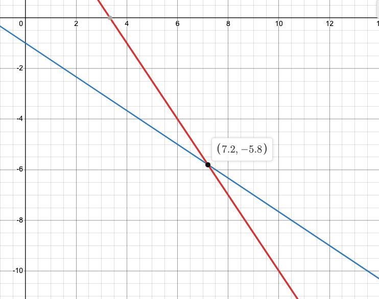 Are these parallel or perpendicular or neither? 3x+2y=10 and 2x+3y=-3-example-1