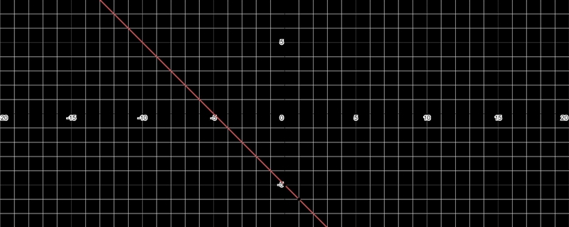 Which of the following does NOT represent y as a quadratic function of x?-example-1