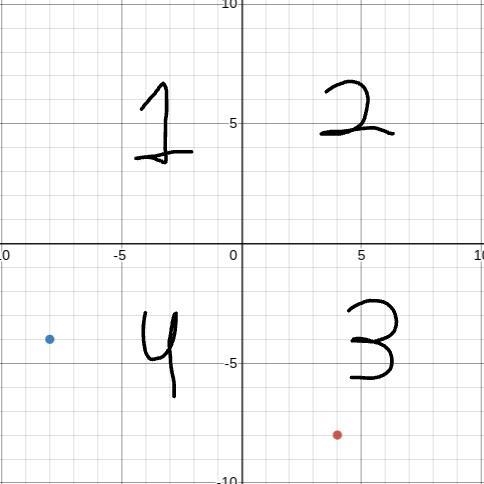 What is the image of the point (4, -8) after a rotation of 270° counterclockwise about-example-1