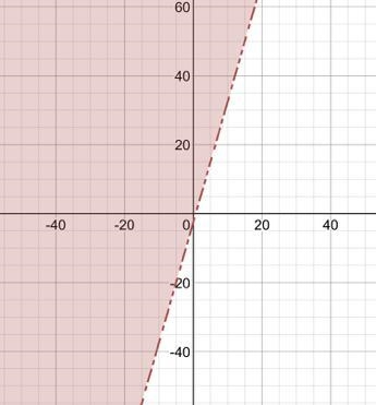 Which graph represents 7x - 2y < 5?-example-1