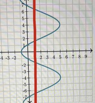 Does the graph represent a function?-example-1