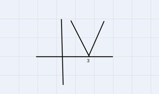 2. What is the vertex of the function g(x) = |x - 3| - 1? (A) (B) (c (3,1) (3,1) (-3,-1 (-3,1)-example-2