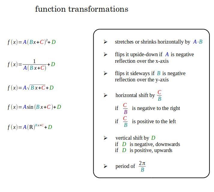 Given the parent function f(x)=-4x+7, write the equation of the new function when-example-1