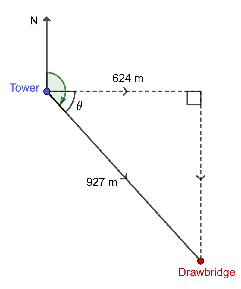 Matilda walks from a castle's tower to its drawbridge by heading 624 m due east and-example-1