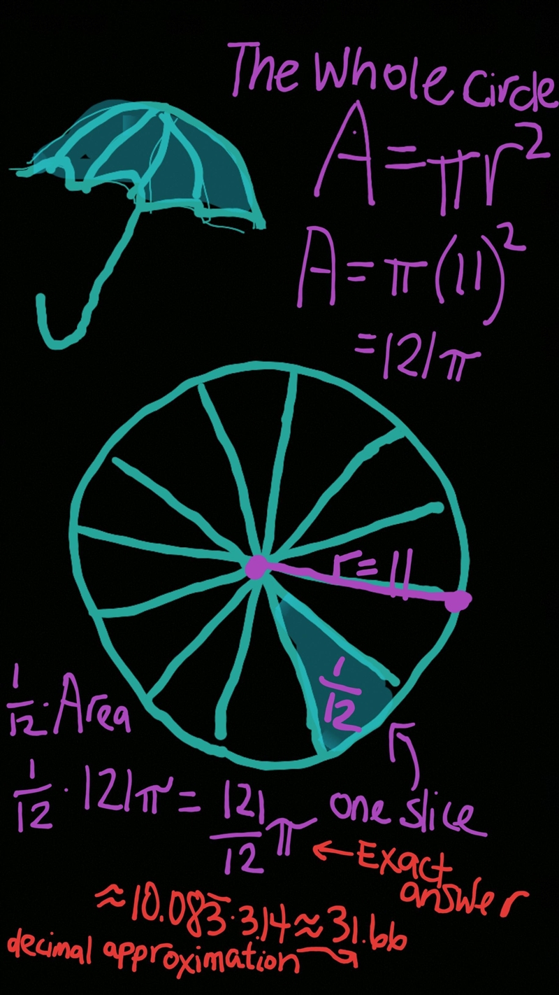 An umbrella has 12 evenly spaced ribs. If viewed as a flat circle of radius 11 units-example-1