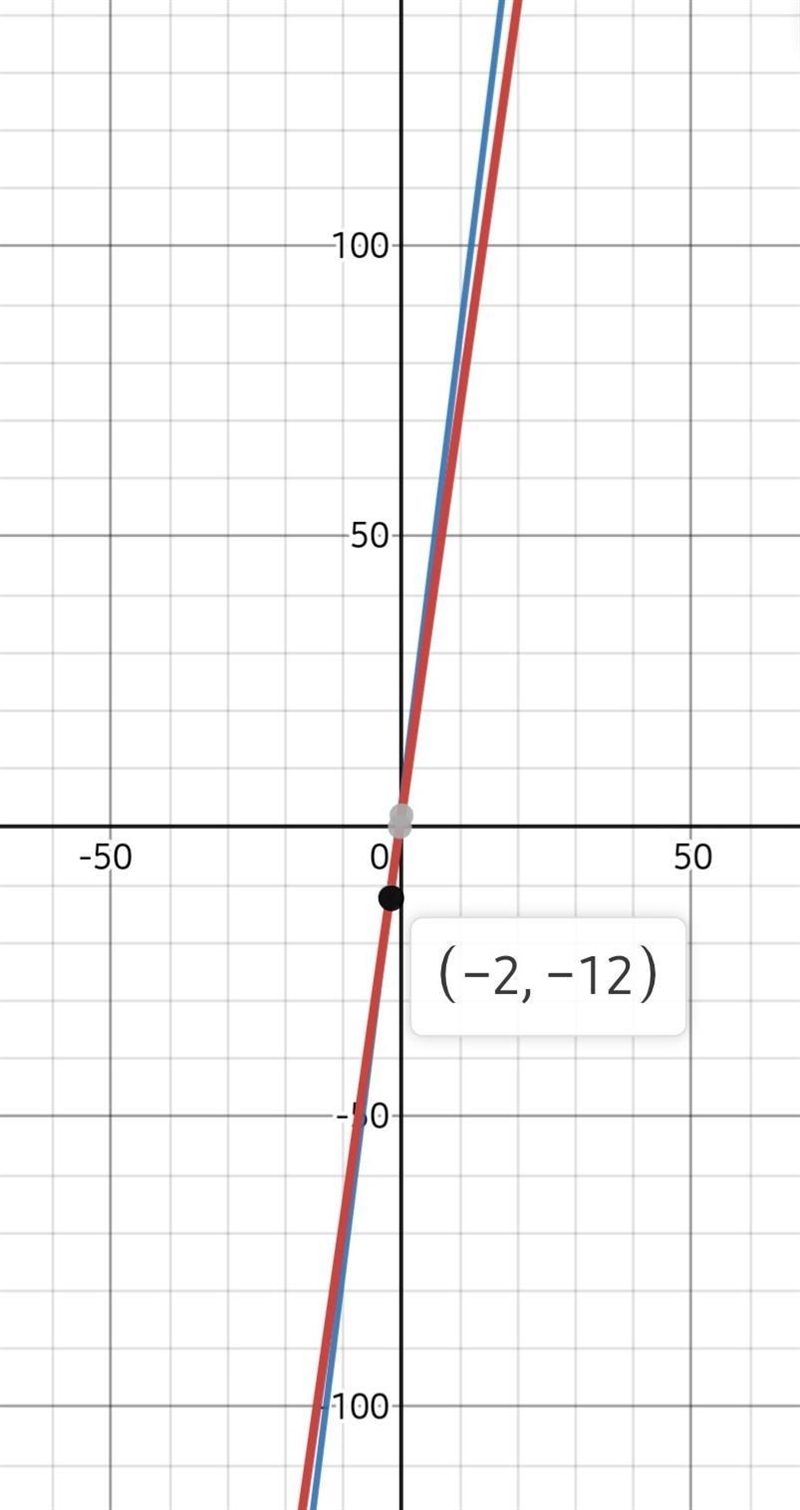 1. Solve then graph the inequality: 7x + 2 = 8x + 4-example-1