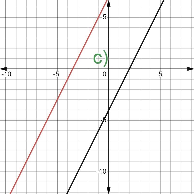 Tell wheter the lines through the given points are parallel, perpendicular or neither-example-3