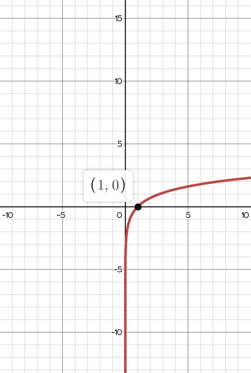 Algebra 2 help pleaese-example-1