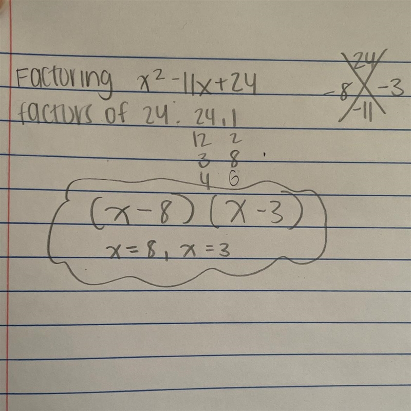 Factor completely. X2−11x 24 Enter your answer in the box.-example-1