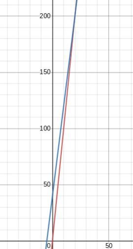 OMG HELPP IM GOING TO FAILL!!!!!!! Choose the graph of the system of equations. A-example-1