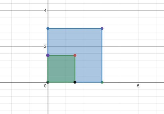 Dilate the figure below by a factor of half the respect to the origin-example-3