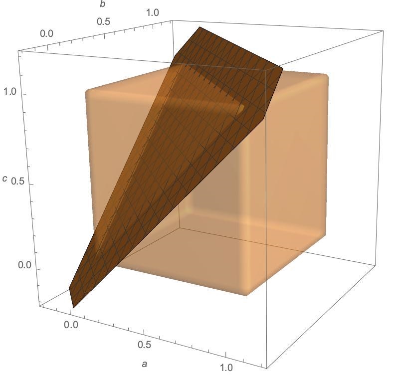 Three numbers in the interval $\left[0,1\right]$ are chosen independently and at random-example-1