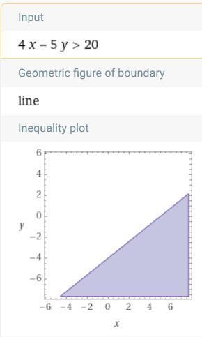 Yo I need to bring up my math grade bad so 4x-5y>20 (please show it graphed already-example-1